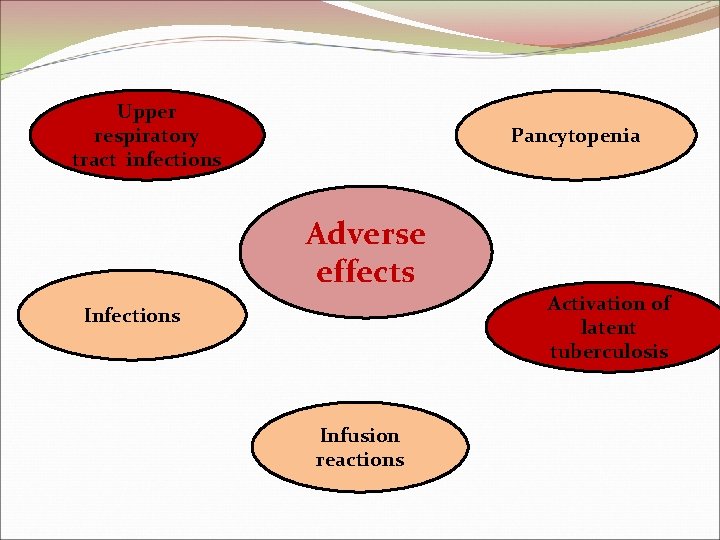 Upper respiratory tract infections Pancytopenia Adverse effects Activation of latent tuberculosis Infections Infusion reactions