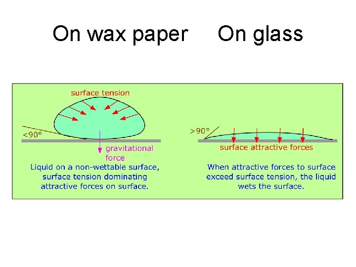 On wax paper On glass 