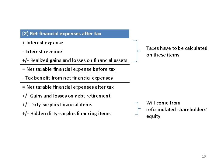 (2) Net financial expenses after tax + Interest expense - Interest revenue +/- Realized