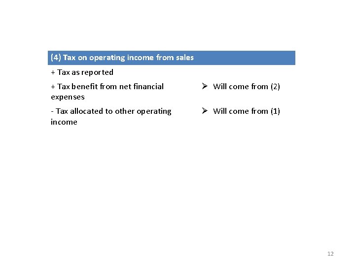 (4) Tax on operating income from sales + Tax as reported + Tax benefit