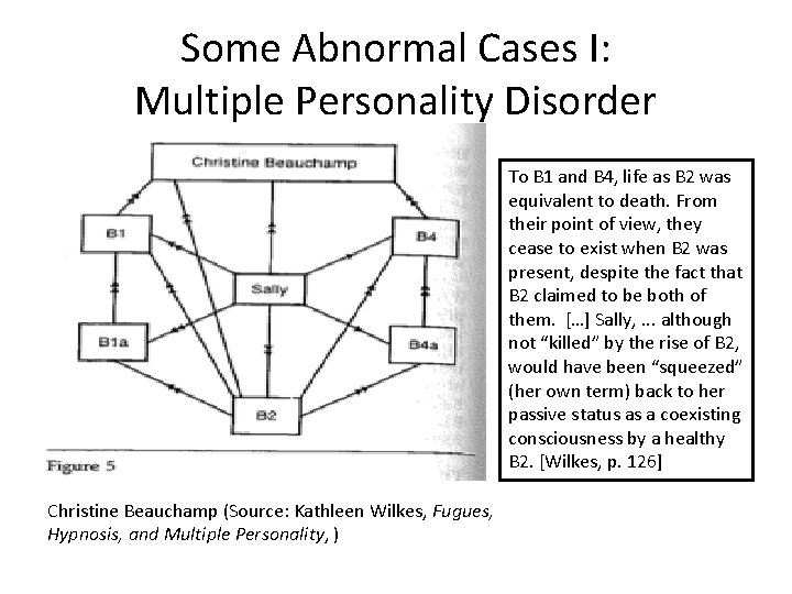 Some Abnormal Cases I: Multiple Personality Disorder To B 1 and B 4, life