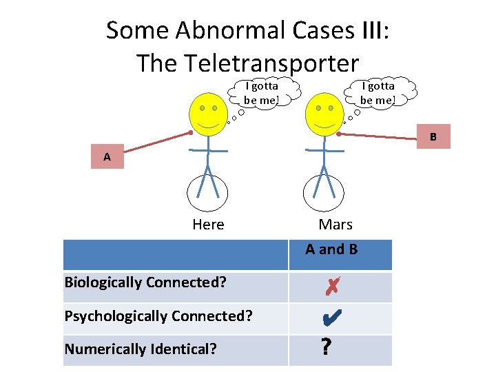Some Abnormal Cases III: The Teletransporter I gotta be me! B A Here Biologically