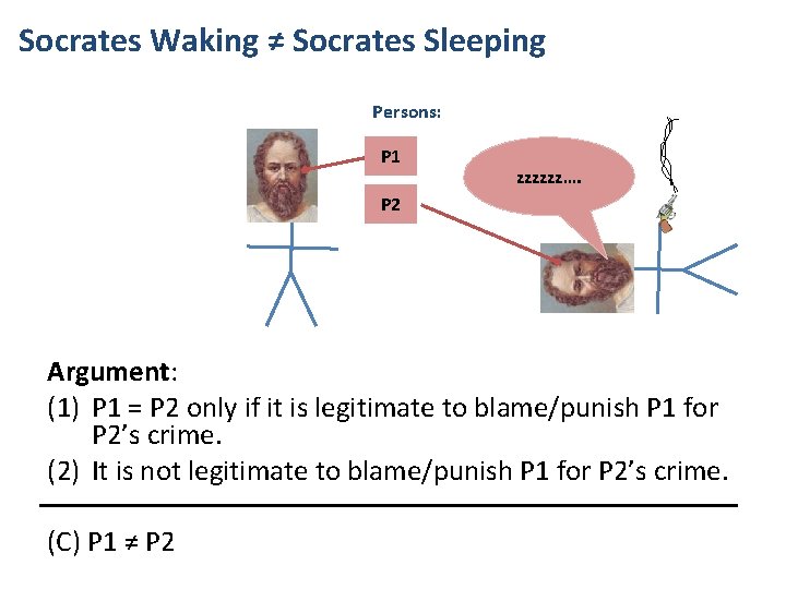 Socrates Waking ≠ Socrates Sleeping Persons: P 1 zzzzzz…. P 2 Argument: (1) P