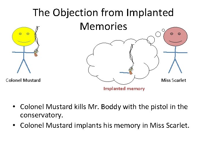 The Objection from Implanted Memories Colonel Mustard Miss Scarlet Implanted memory • Colonel Mustard