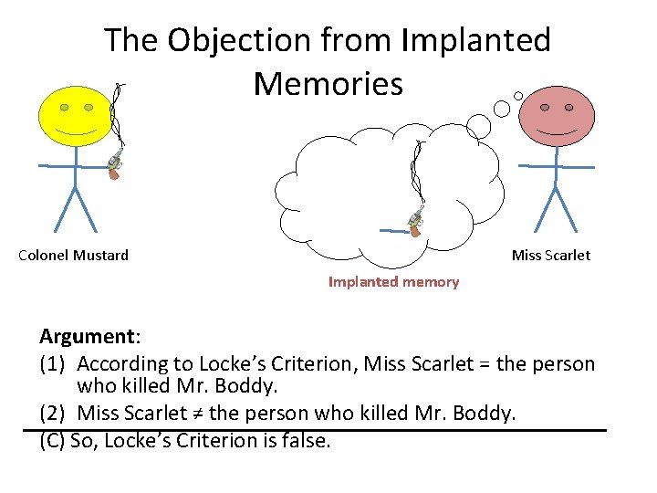 The Objection from Implanted Memories Colonel Mustard Miss Scarlet Implanted memory Argument: (1) According