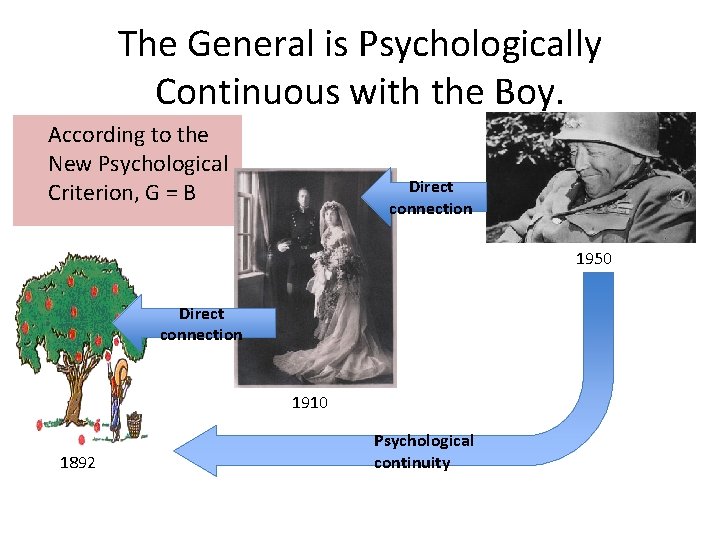 The General is Psychologically Continuous with the Boy. According to the New Psychological Criterion,