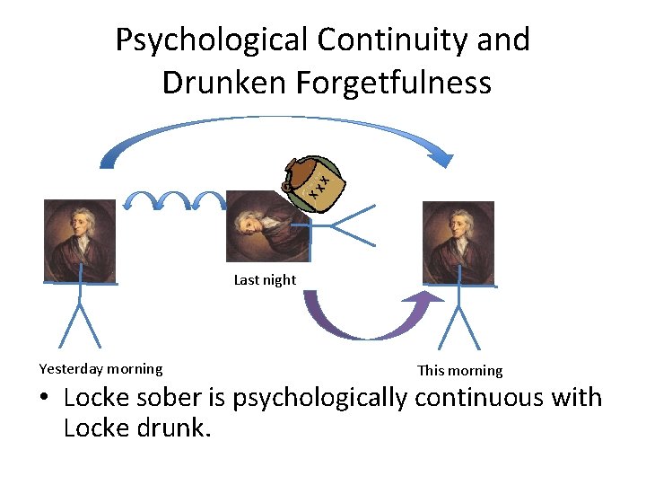 Psychological Continuity and Drunken Forgetfulness Last night Yesterday morning This morning • Locke sober