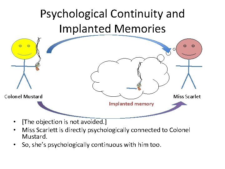 Psychological Continuity and Implanted Memories Colonel Mustard Miss Scarlet Implanted memory • [The objection