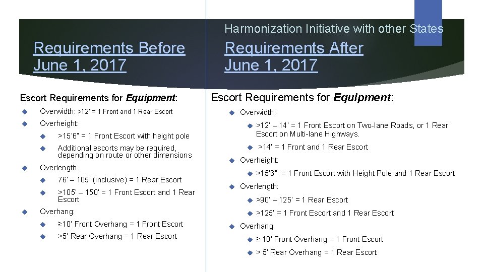 Harmonization Initiative with other States Requirements Before June 1, 2017 Escort Requirements for Equipment: