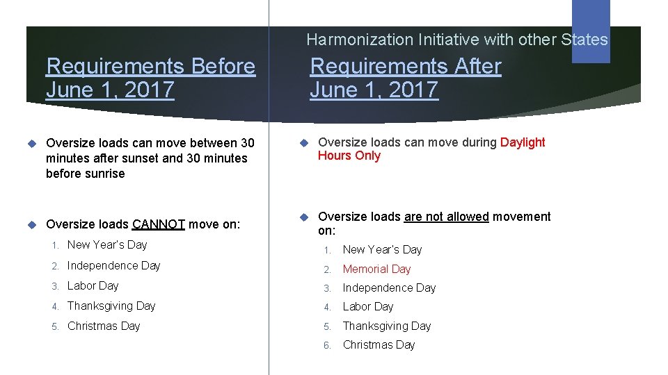 Harmonization Initiative with other States Requirements Before June 1, 2017 Oversize loads can move