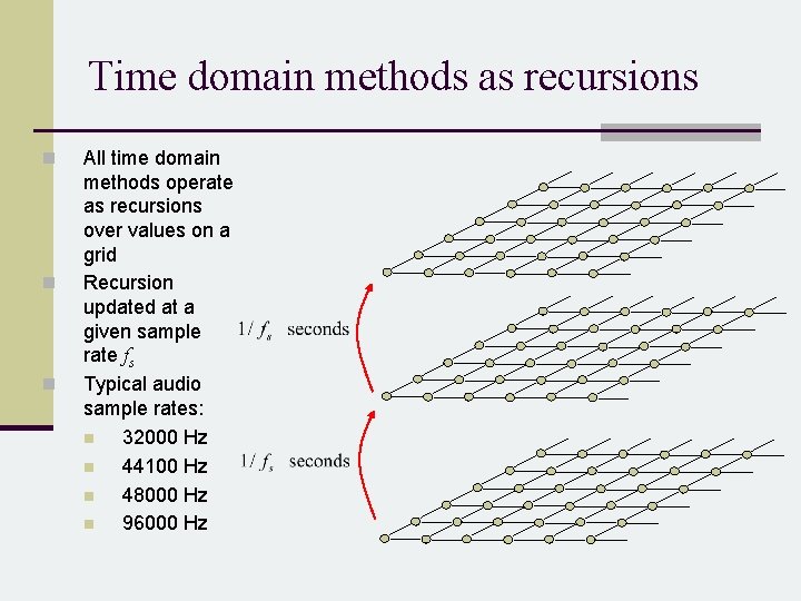 Time domain methods as recursions n n n All time domain methods operate as