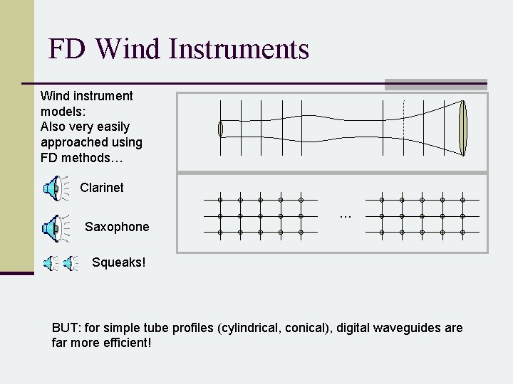 FD Wind Instruments Wind instrument models: Also very easily approached using FD methods… Clarinet