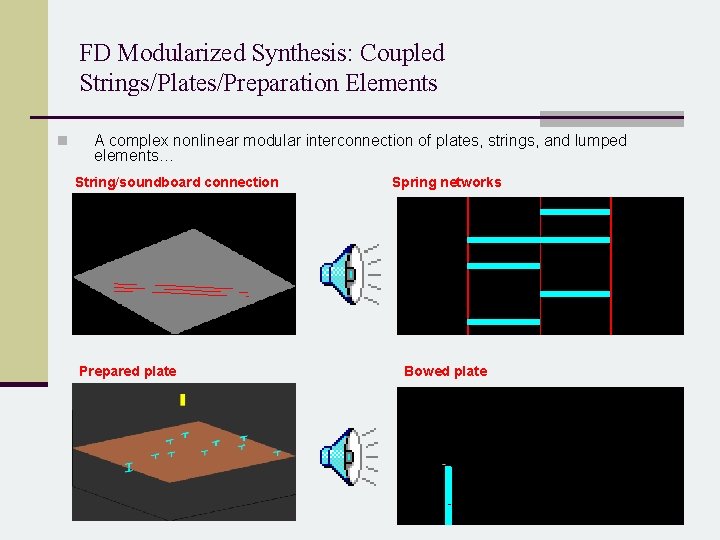 FD Modularized Synthesis: Coupled Strings/Plates/Preparation Elements n A complex nonlinear modular interconnection of plates,