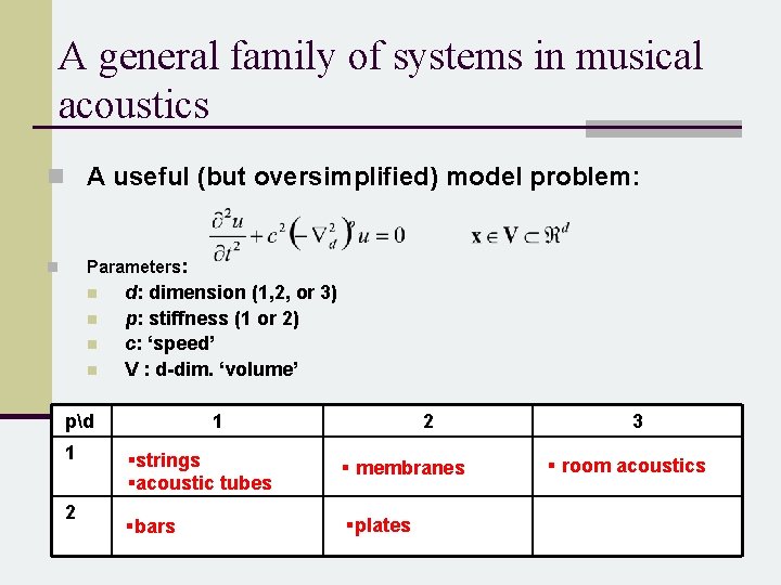 A general family of systems in musical acoustics n A useful (but oversimplified) model