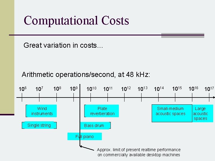 Computational Costs Great variation in costs… Arithmetic operations/second, at 48 k. Hz: 106 107