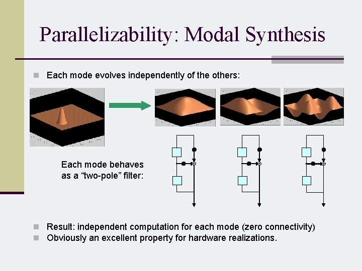 Parallelizability: Modal Synthesis n Each mode evolves independently of the others: Each mode behaves