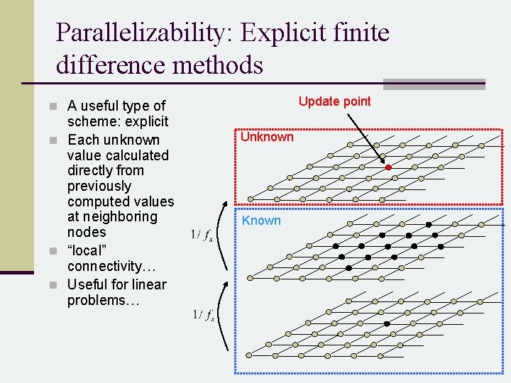 Parallelizability: Explicit finite difference methods Update point n A useful type of scheme: explicit