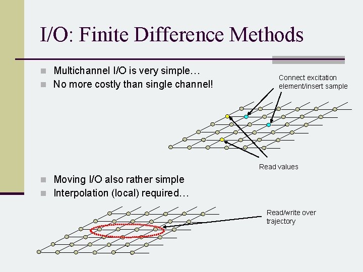 I/O: Finite Difference Methods n Multichannel I/O is very simple… n No more costly
