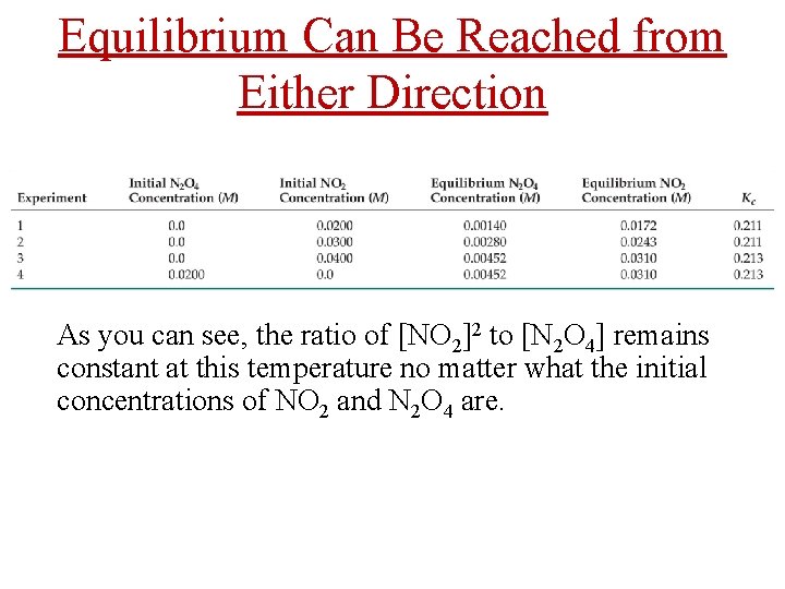 Equilibrium Can Be Reached from Either Direction As you can see, the ratio of