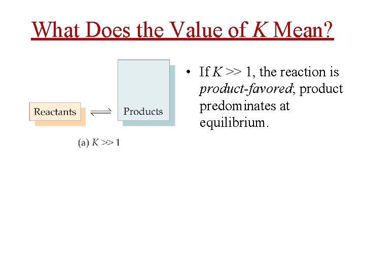 What Does the Value of K Mean? • If K >> 1, the reaction