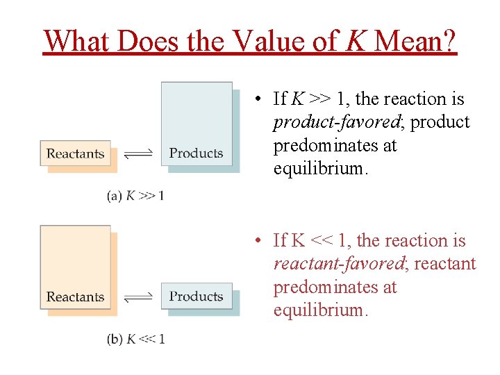 What Does the Value of K Mean? • If K >> 1, the reaction