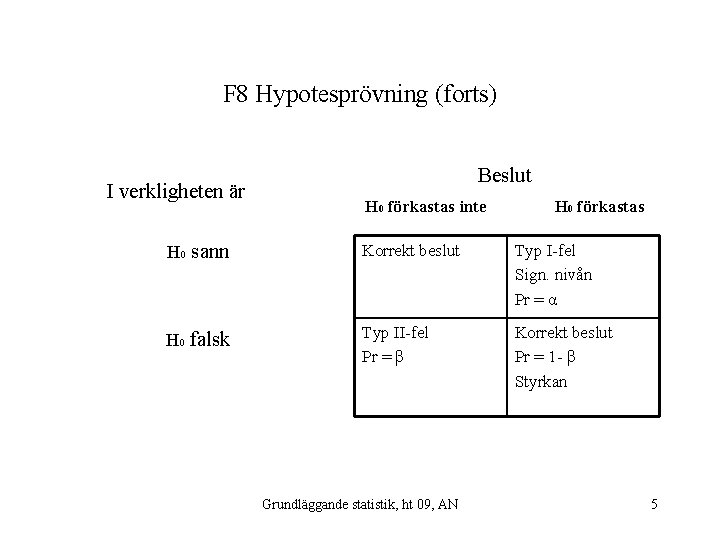 F 8 Hypotesprövning (forts) I verkligheten är Beslut H 0 förkastas inte H 0
