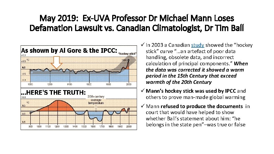 May 2019: Ex-UVA Professor Dr Michael Mann Loses Defamation Lawsuit vs. Canadian Climatologist, Dr