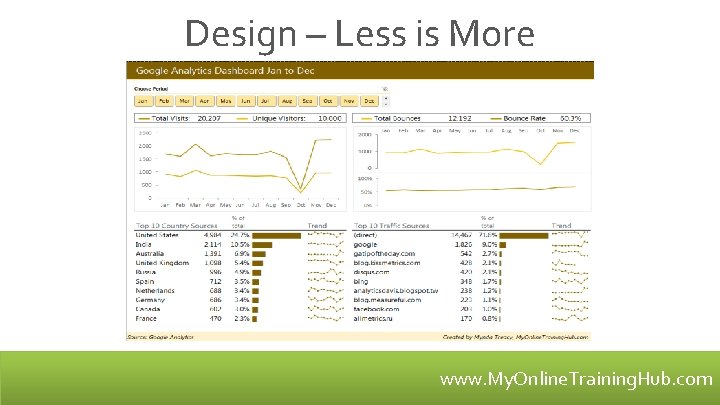 Design – Less is More www. My. Online. Training. Hub. com 