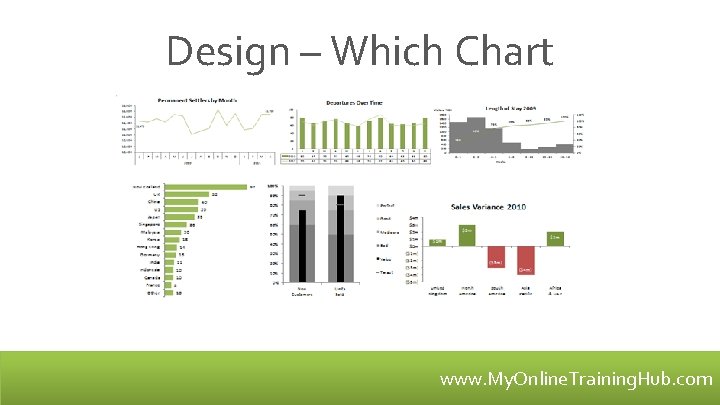 Design – Which Chart www. My. Online. Training. Hub. com 