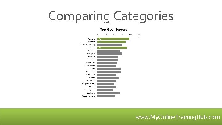 Comparing Categories www. My. Online. Training. Hub. com 