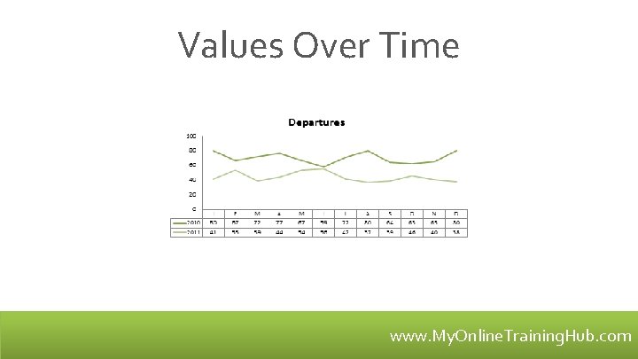Values Over Time www. My. Online. Training. Hub. com 