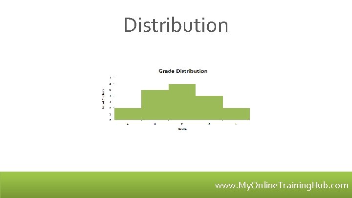 Distribution www. My. Online. Training. Hub. com 