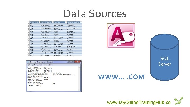 Data Sources SQL Server WWW…. COM www. My. Online. Training. Hub. co 