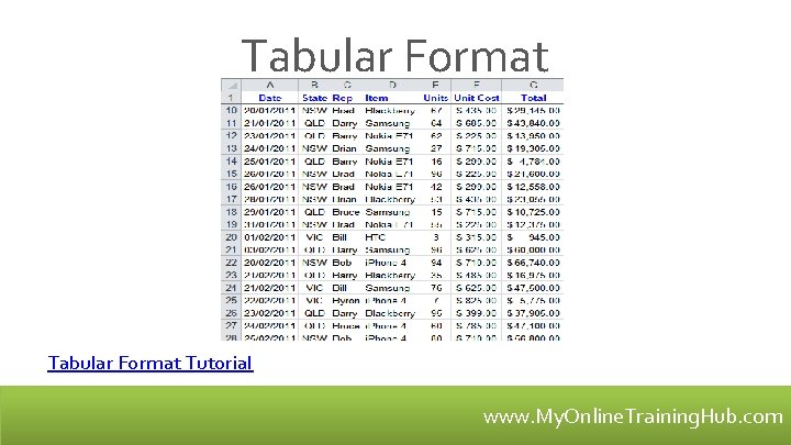 Tabular Format Tutorial www. My. Online. Training. Hub. com 