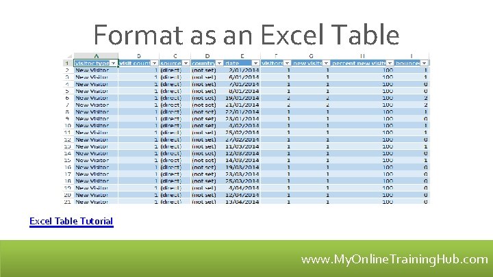Format as an Excel Table Tutorial www. My. Online. Training. Hub. com 