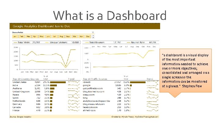 What is a Dashboard “a dashboard is a visual display of the most important