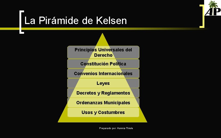La Pirámide de Kelsen Principios Universales del Derecho Constitución Política Convenios Internacionales Leyes Decretos