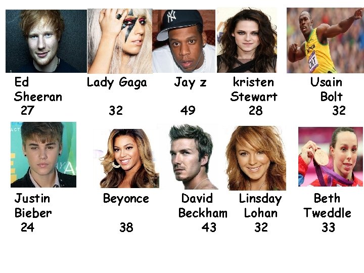 Ed Sheeran 27 Justin Bieber 24 Lady Gaga Jay z 32 49 Beyonce 38