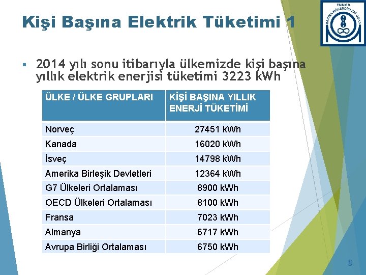 Kişi Başına Elektrik Tüketimi 1 § 2014 yılı sonu itibarıyla ülkemizde kişi başına yıllık