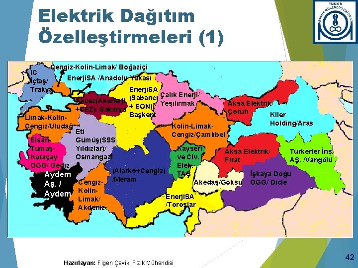 Elektrik Dağıtım Özelleştirmeleri (1) Cengiz-Kolin-Limak/ Boğaziçi IC Enerji. SA /Anadolu Yakası İçtaş/ Trakya Enerji.