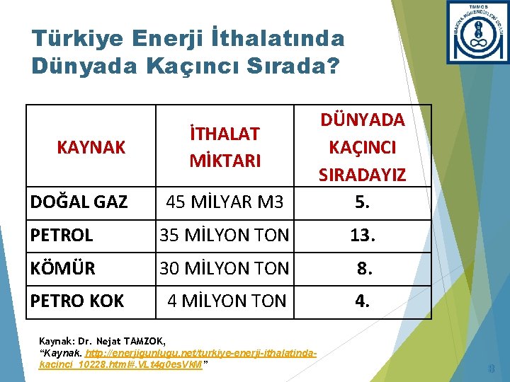 Türkiye Enerji İthalatında Dünyada Kaçıncı Sırada? 45 MİLYAR M 3 DÜNYADA KAÇINCI SIRADAYIZ 5.