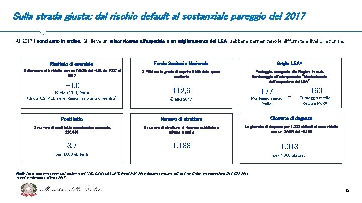 Sulla strada giusta: dal rischio default al sostanziale pareggio del 2017 Al 2017 i