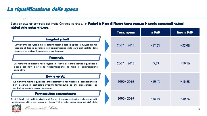 La riqualificazione della spesa Sotto un attento controllo del livello Governo centrale, le Regioni