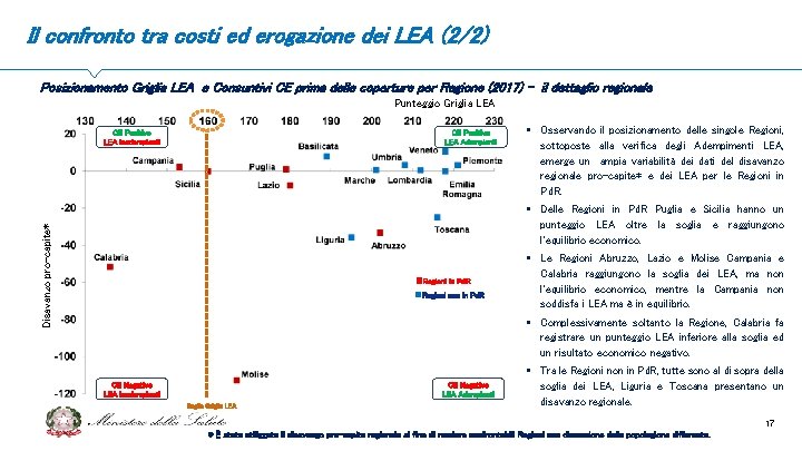 Il confronto tra costi ed erogazione dei LEA (2/2) Posizionamento Griglia LEA e Consuntivi