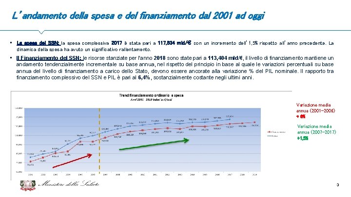 L’andamento della spesa e del finanziamento dal 2001 ad oggi • La spesa del