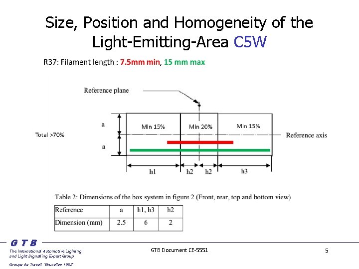 Size, Position and Homogeneity of the Light-Emitting-Area C 5 W GTB The International Automotive