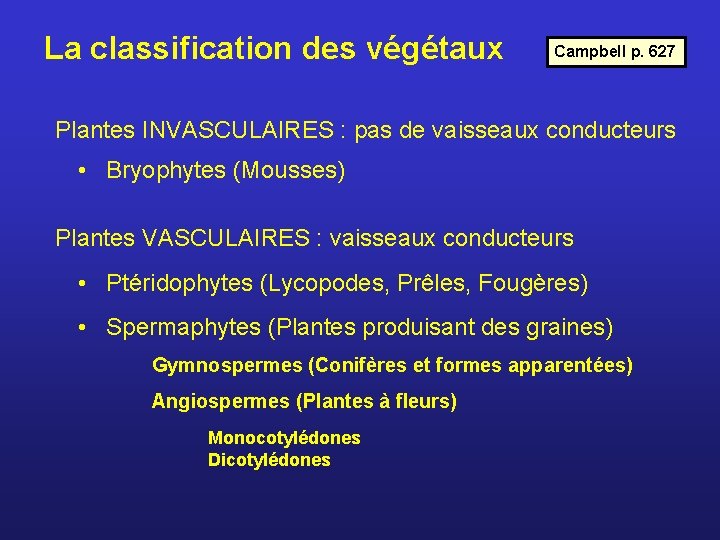 La classification des végétaux Campbell p. 627 Plantes INVASCULAIRES : pas de vaisseaux conducteurs