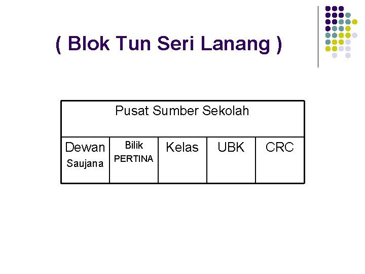 ( Blok Tun Seri Lanang ) Pusat Sumber Sekolah Dewan Saujana Bilik PERTINA Kelas