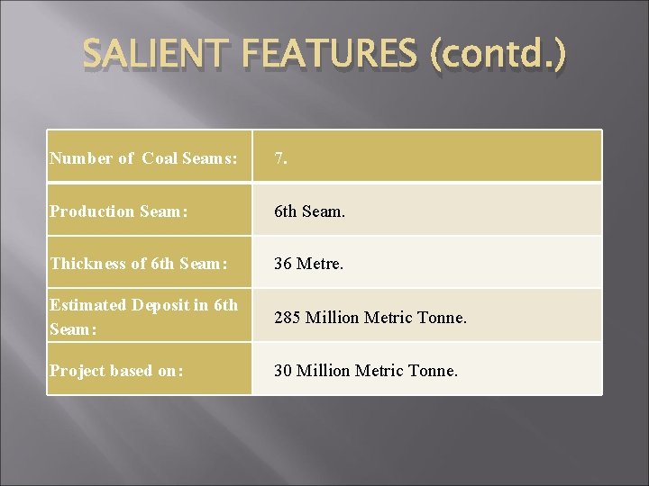 SALIENT FEATURES (contd. ) Number of Coal Seams: 7. Production Seam: 6 th Seam.