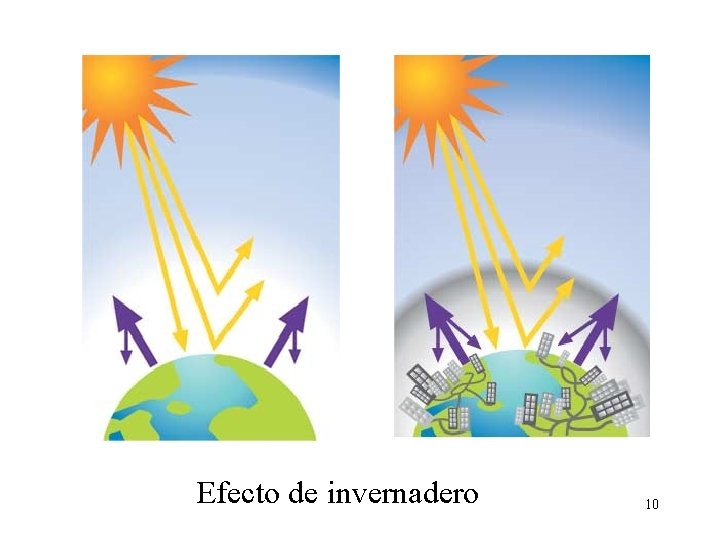 Efecto de invernadero 10 